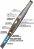 10СТп(тк)-3х(70-120)с СБ Муфта соединительная