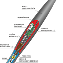 Муфта кабельная соединительная 1кВ СТп(тк) 4х(16-25мм) с болтовыми соединителями Нева-Транс Комплект